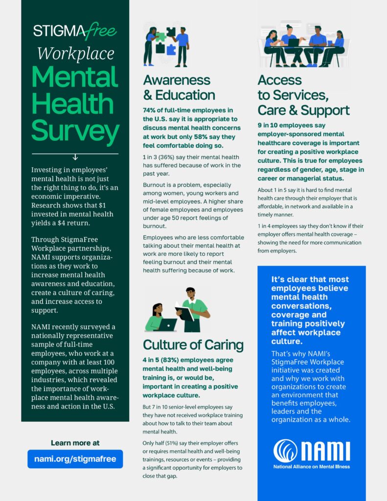 Nami 2024 Workplace Mental Health Survey